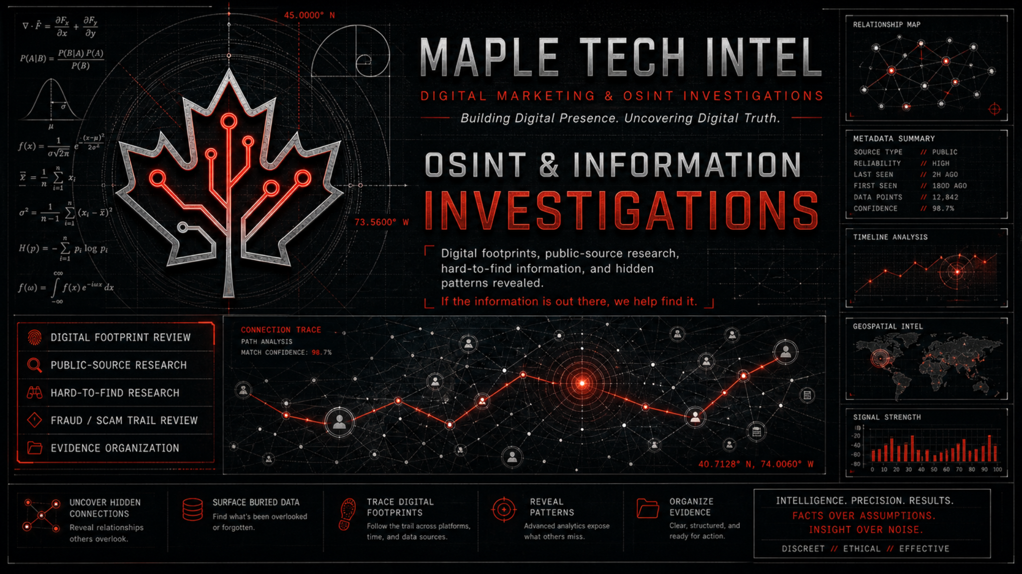 Maple Tech Intel OSINT and information investigations dashboard